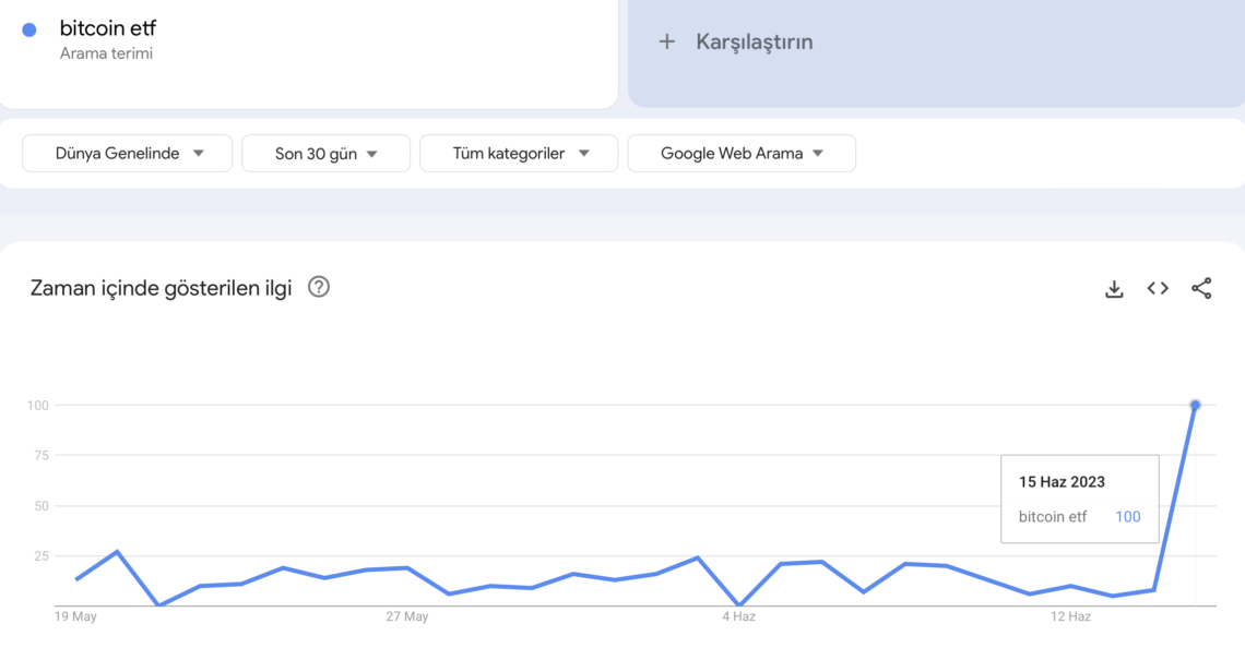 Ulaş Utku Bozdoğan: Kripto Paraların Büyük Destekçisi: ETF’ler 5