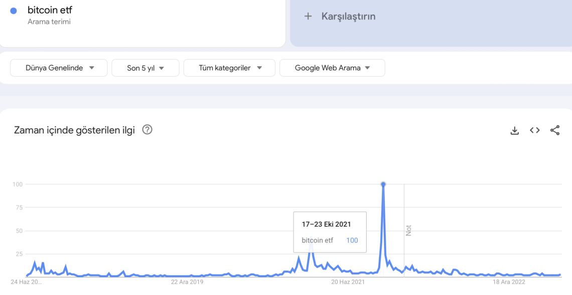 Ulaş Utku Bozdoğan: Kripto Paraların Büyük Destekçisi: ETF’ler 6