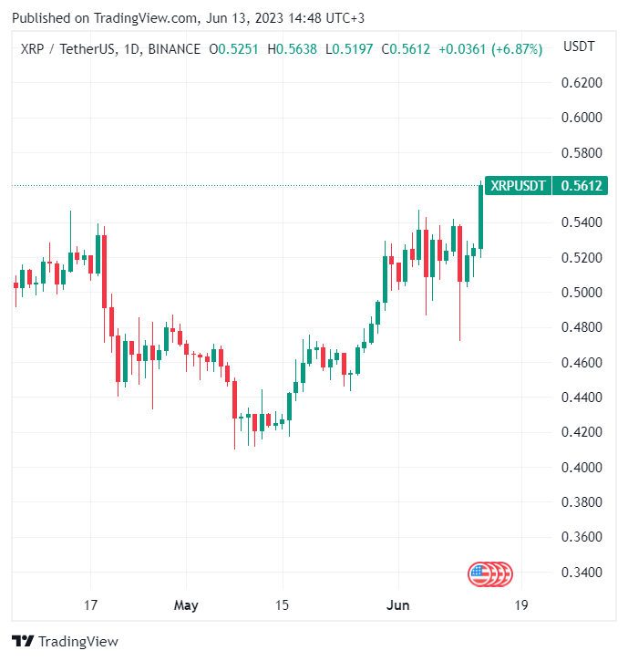 Ulaş Utku Bozdoğan: Kriptolar İçin Büyük Haftada, Gözler Bu 4 Altcoin’de Olmalı! 2