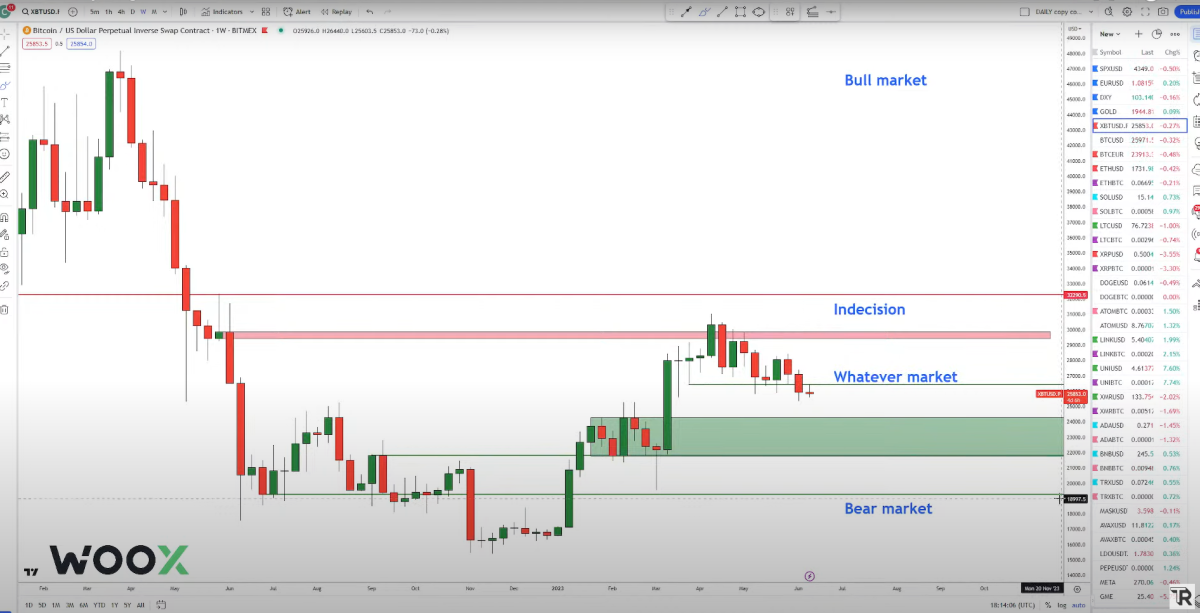 BTC Piyasası: Kritik Düşüşleri Bilen Analistten Bitcoin, XRP ve LTC Tahmini! 1