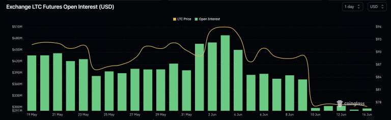 BTC Piyasası: Kritik Düşüşleri Bilen Analistten Bitcoin, XRP ve LTC Tahmini! 3