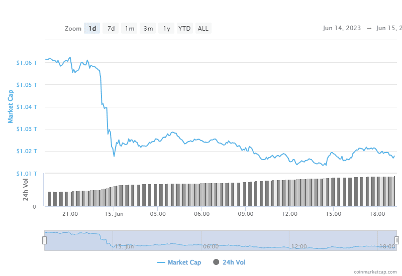 BTC Piyasası: Krizde Satın Alınacak Kripto Paralar Hangileri? İşte Tahminler! 1