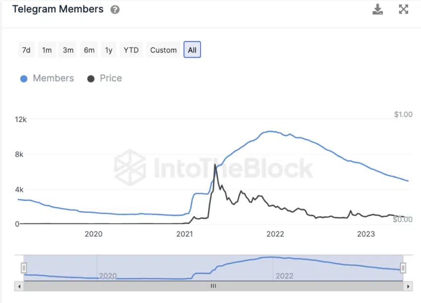 BTC Piyasası: Kullanıcıları Terk Ediyor! Tanınan Meme Coin İçin Ne Bekleniyor? 2