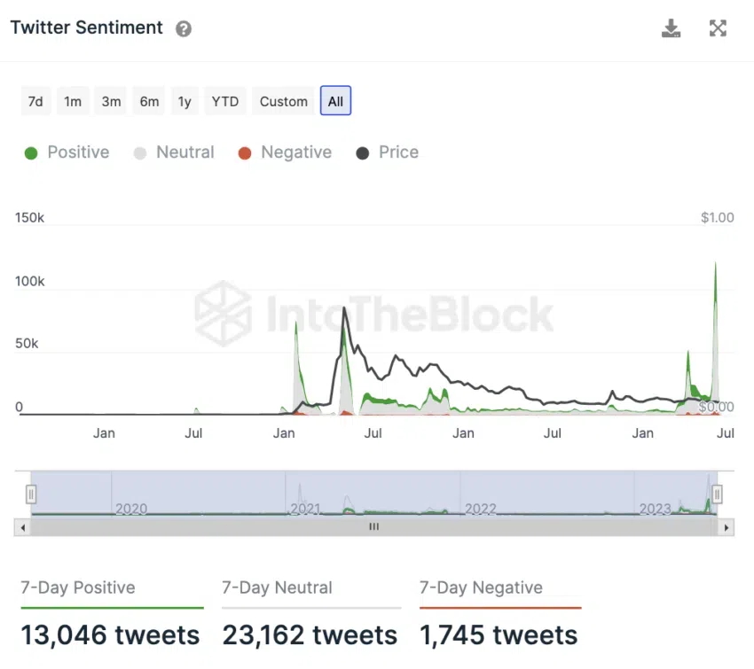 BTC Piyasası: Kullanıcıları Terk Ediyor! Tanınan Meme Coin İçin Ne Bekleniyor? 3