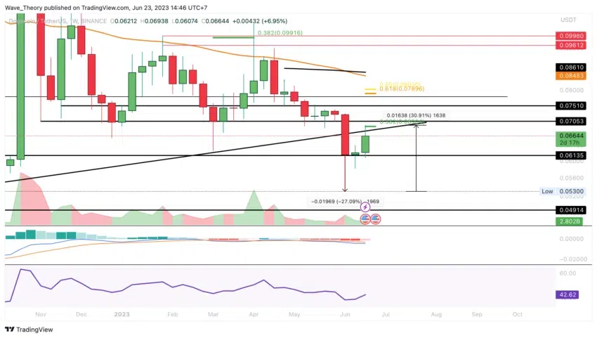 BTC Piyasası: Kullanıcıları Terk Ediyor! Tanınan Meme Coin İçin Ne Bekleniyor? 6