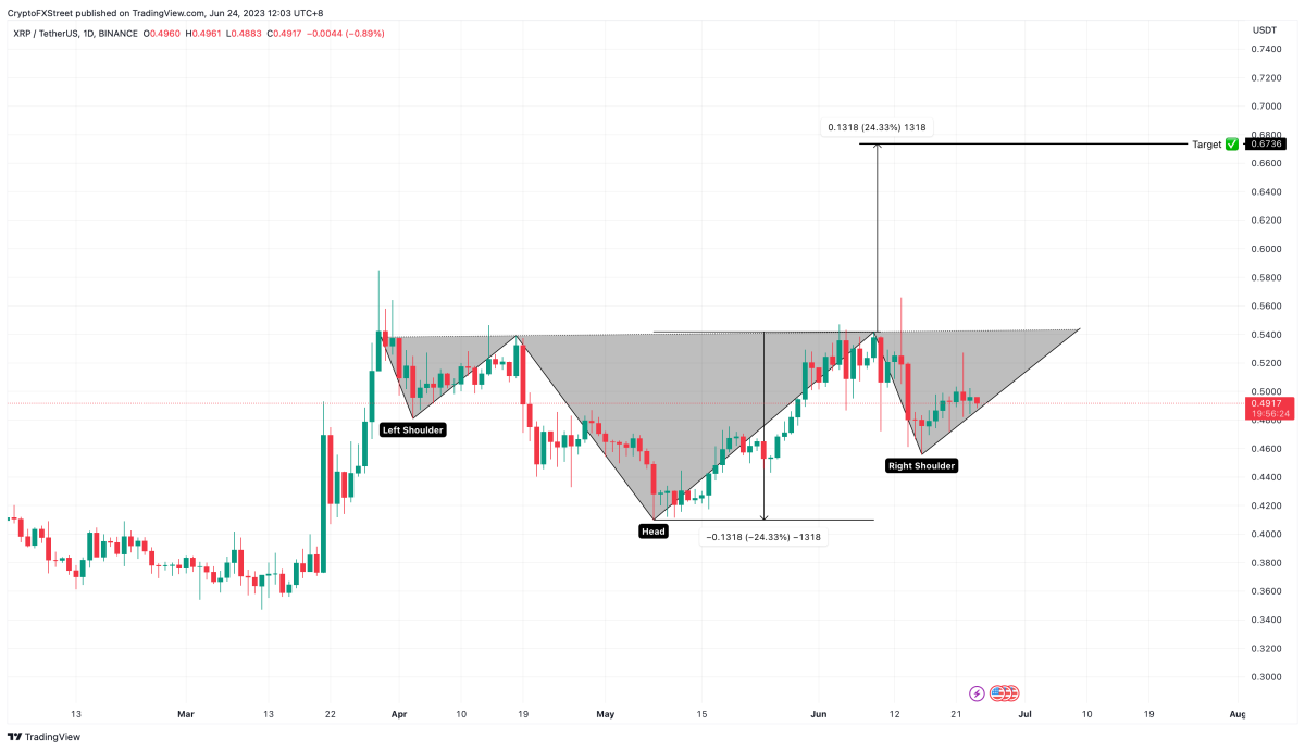 Ulaş Utku Bozdoğan: Kurumsal Para Bu Altcoin’e Akıyor! ‘Ralli Yakın Olabilir’ 4