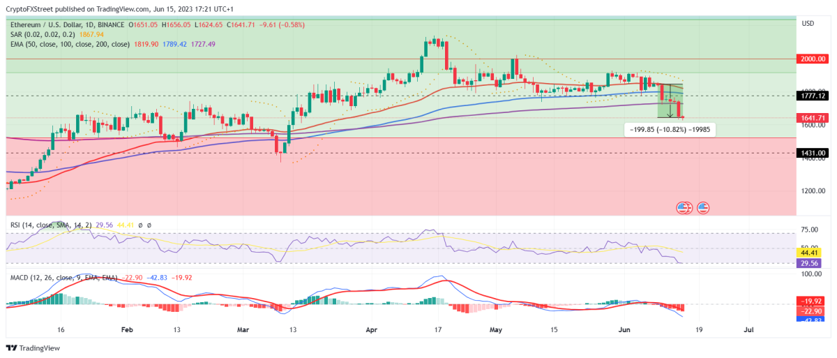 BTC Piyasası: Kurumsal Yatırımcıları Satıyor! O Altcoin İçin Sıradaki Ne? 1