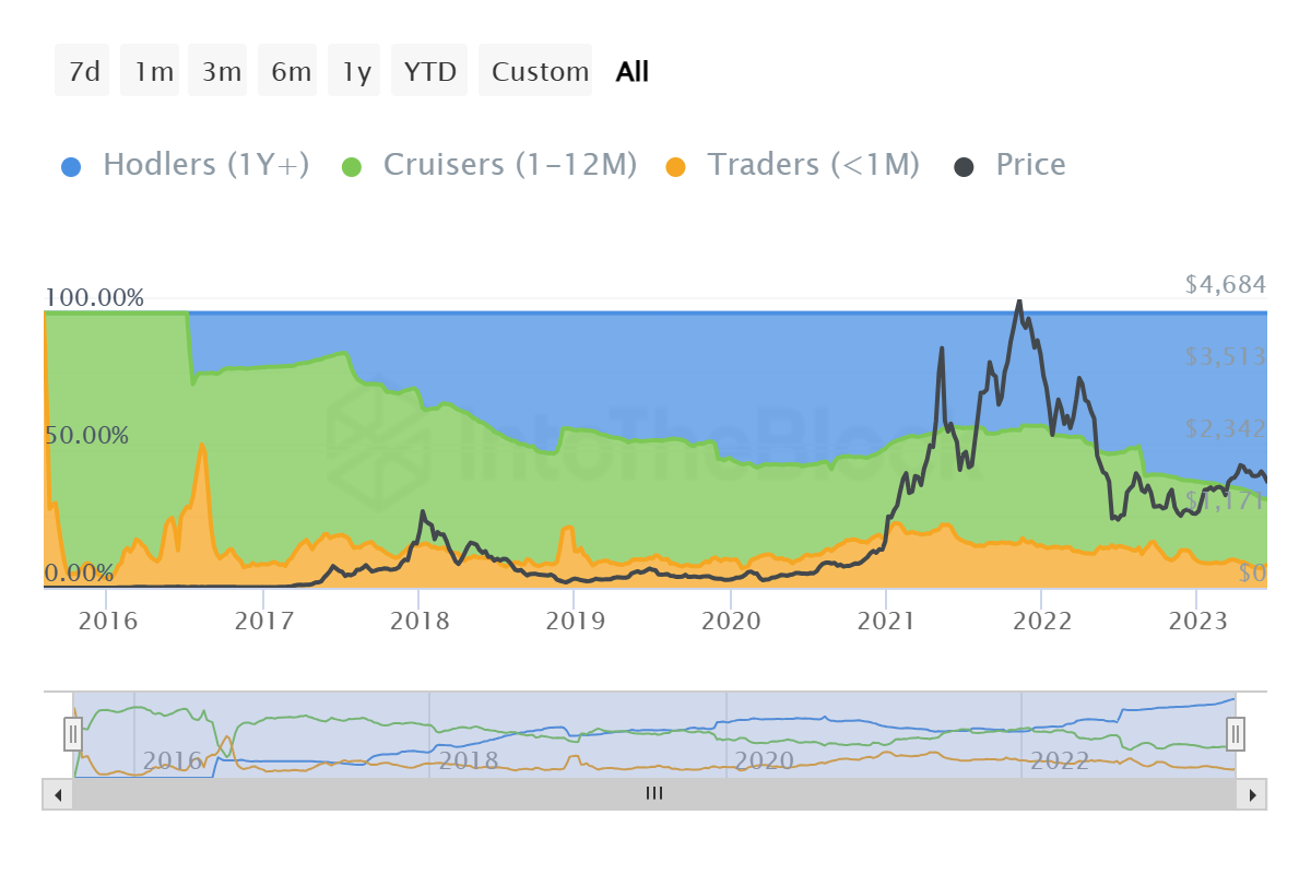 BTC Piyasası: Kurumsal Yatırımcıları Satıyor! O Altcoin İçin Sıradaki Ne? 4