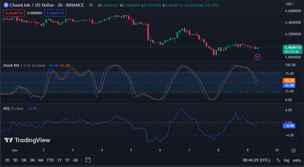 BTC Piyasası: LINK, MATIC, ETH, LTC, BTC: Haftaya Bunları Bekleyin! 4