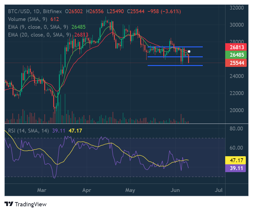 BTC Piyasası: LINK, MATIC, ETH, LTC, BTC: Haftaya Bunları Bekleyin! 5