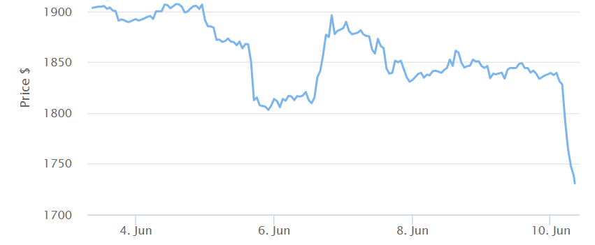 BTC Piyasası: LINK, MATIC, ETH, LTC, BTC: Haftaya Bunları Bekleyin! 6