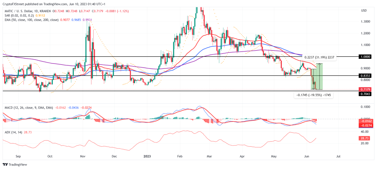 BTC Piyasası: LINK, MATIC, ETH, LTC, BTC: Haftaya Bunları Bekleyin! 7