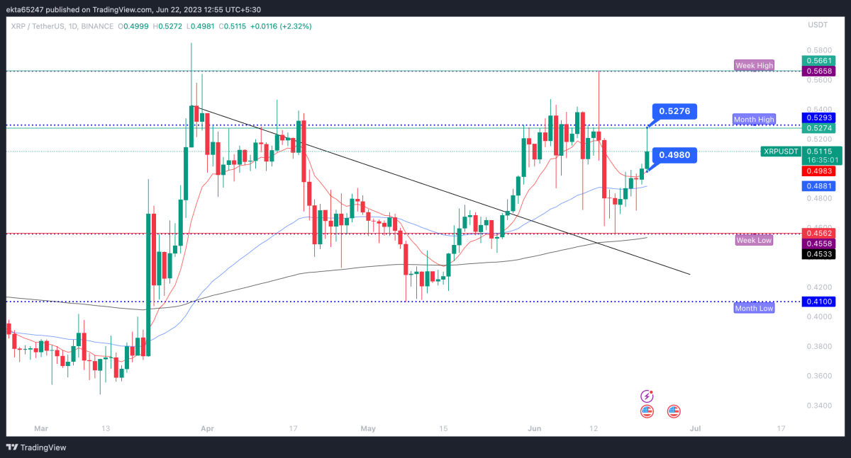 BTC Piyasası: LINK Satmayı Planlayan Akıllı Para, Bu Altcoinleri Aldı! 5