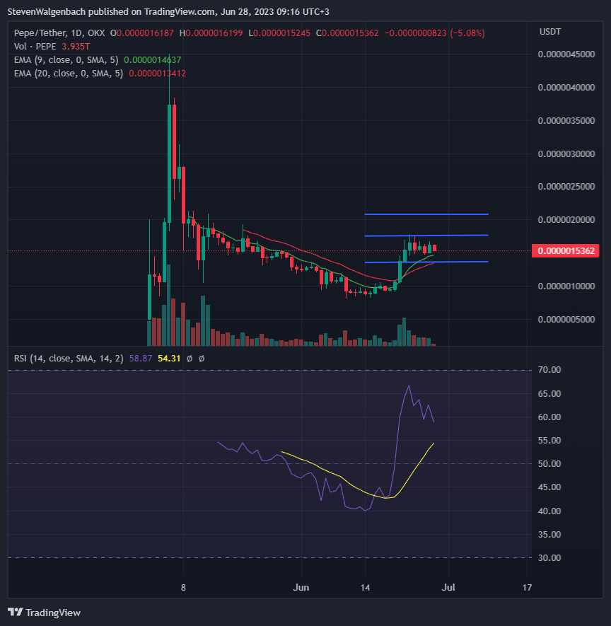 BTC Piyasası: LINK ve BNB Satan Balina, Bu Altcoinleri Satın Aldı! 1