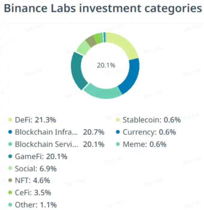 BTC Piyasası: Liste Yayınlandı: Binance Bu Altcoinlere Yatırım Yaptı! 1