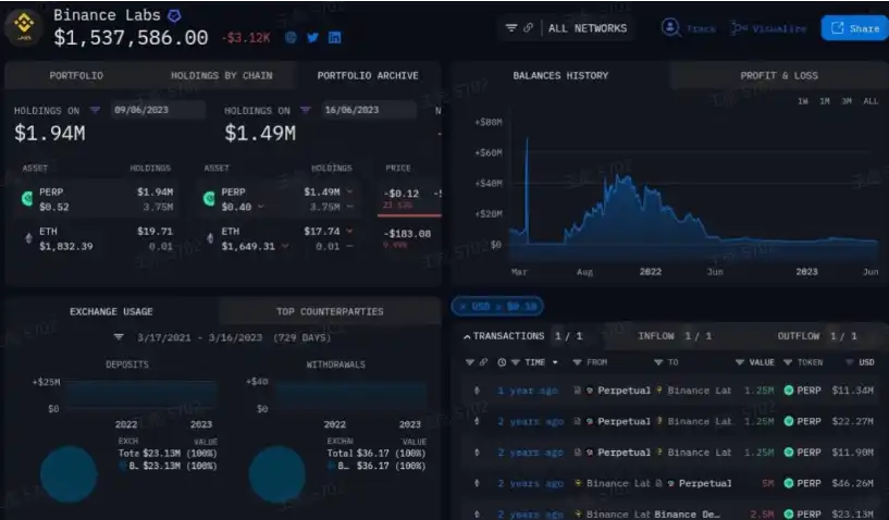 BTC Piyasası: Liste Yayınlandı: Binance Bu Altcoinlere Yatırım Yaptı! 4