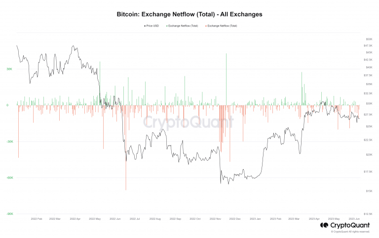 BTC Piyasası: Makas Açılıyor: Bitcoin, Bu Borsada 20x Yükseldi! 3