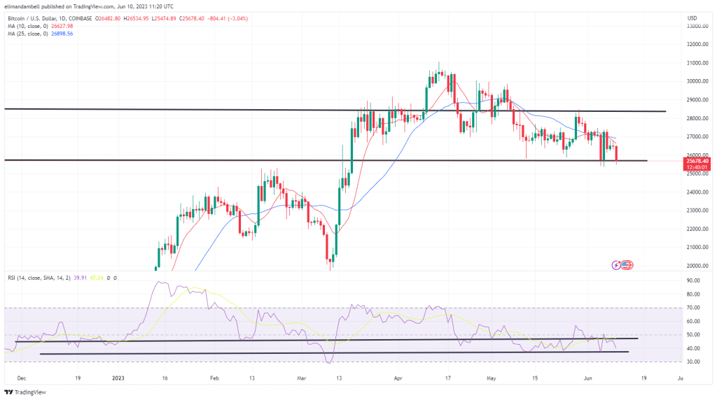 BTC Piyasası: Makas Açılıyor: Bitcoin, Bu Borsada 20x Yükseldi! 4