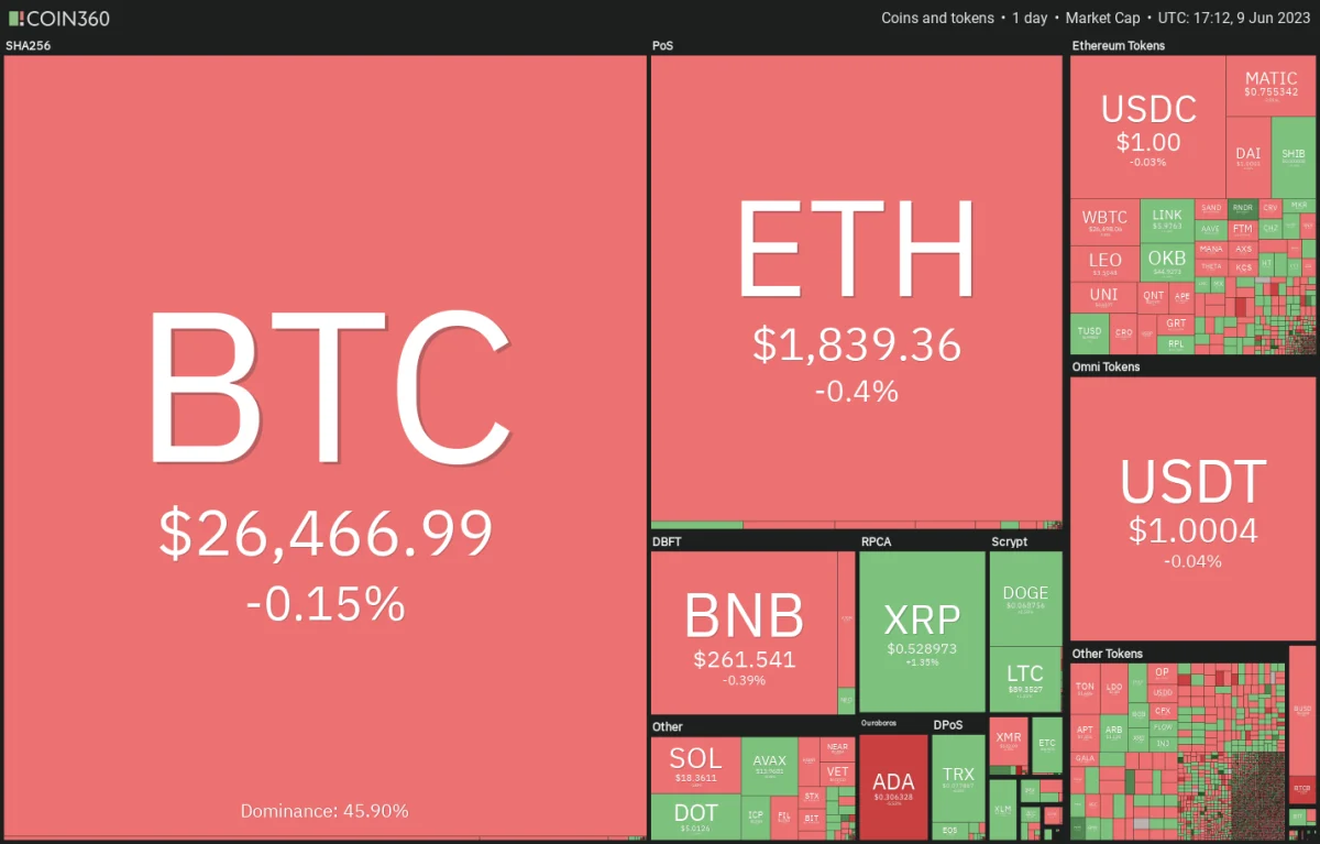 BTC Piyasası: MATIC, BNB, ADA ve Bu 7 Coin İçin Al-Sat Seviyeleri! 1