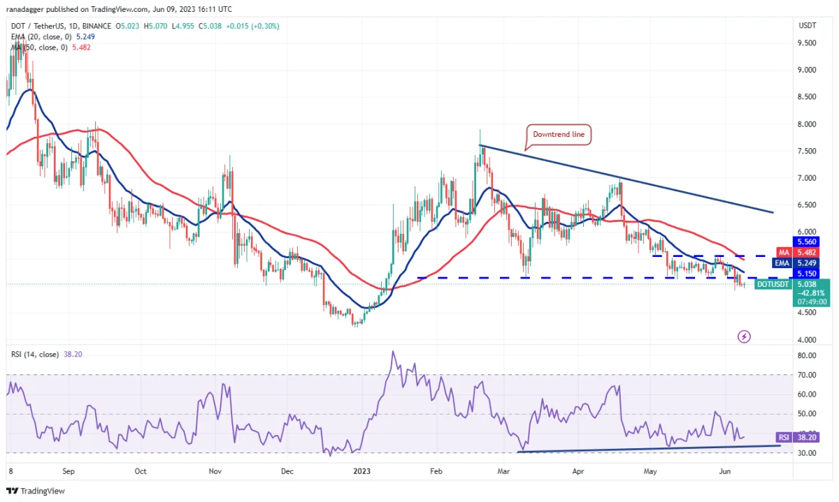 BTC Piyasası: MATIC, BNB, ADA ve Bu 7 Coin İçin Al-Sat Seviyeleri! 11