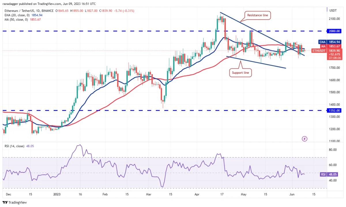 BTC Piyasası: MATIC, BNB, ADA ve Bu 7 Coin İçin Al-Sat Seviyeleri! 3