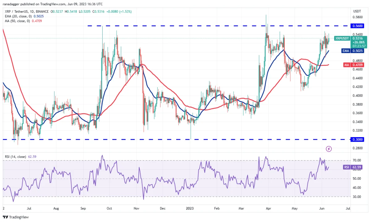 BTC Piyasası: MATIC, BNB, ADA ve Bu 7 Coin İçin Al-Sat Seviyeleri! 5