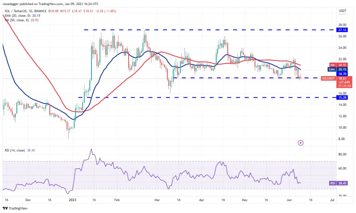 BTC Piyasası: MATIC, BNB, ADA ve Bu 7 Coin İçin Al-Sat Seviyeleri! 8