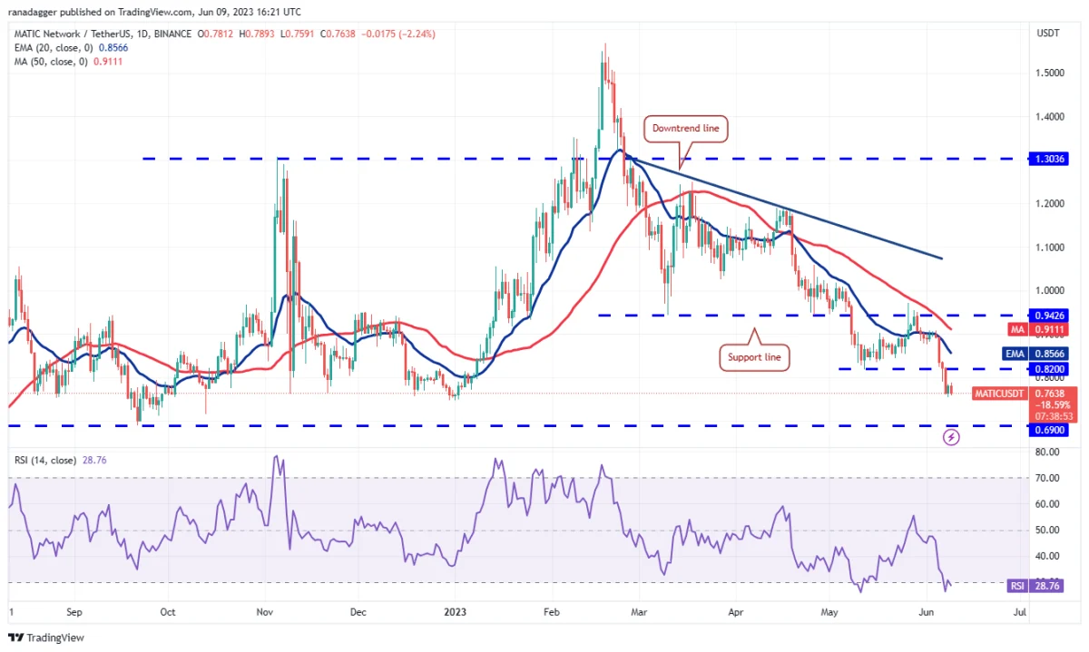 BTC Piyasası: MATIC, BNB, ADA ve Bu 7 Coin İçin Al-Sat Seviyeleri! 9