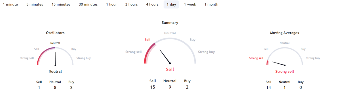 BTC Piyasası: MATIC, BTC ve ETH: Haziran Sonunda Bu Seviyelerdeyiz! 4