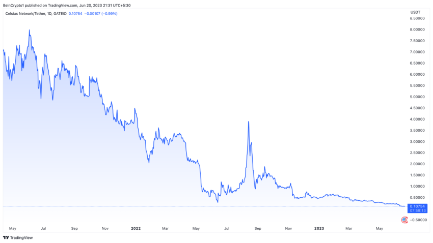 BTC Piyasası: MATIC ve Bu 14 Altcoin İçin Alarm: Ünlü Şirket Satış Yapabilir! 2