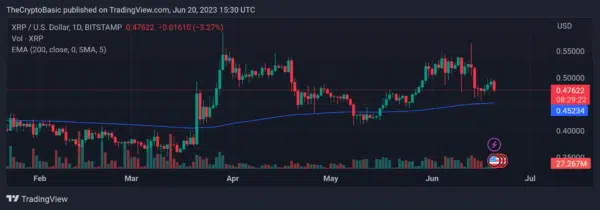 Ulaş Utku Bozdoğan: MoneyGram CEO’su Konuştu! ‘Bu Altcoin Yüzde 24.950 Artabilir’ 2