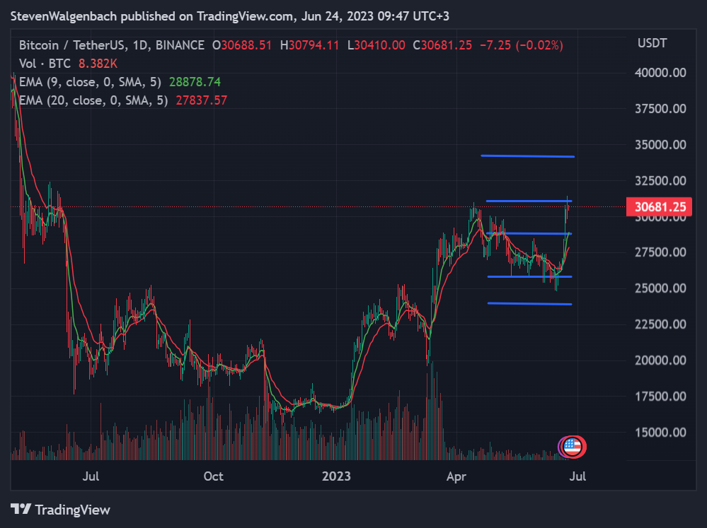 Ulaş Utku Bozdoğan: Nam Salan Analist, BTC, LTC ve LINK İçin Gayelerini Açıkladı! 1