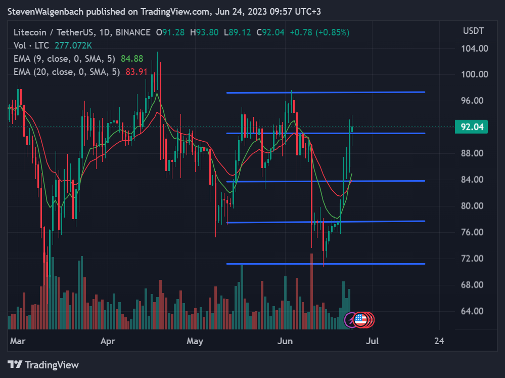 Ulaş Utku Bozdoğan: Nam Salan Analist, BTC, LTC ve LINK İçin Gayelerini Açıkladı! 2