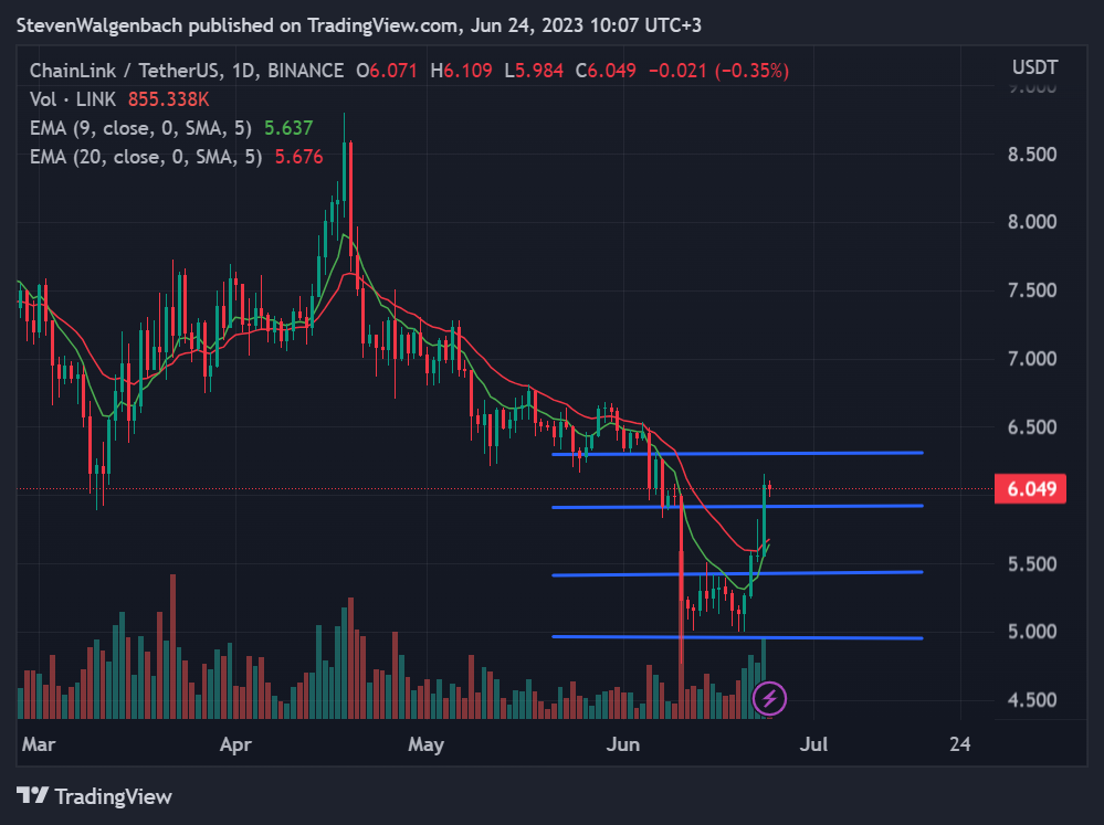 Ulaş Utku Bozdoğan: Nam Salan Analist, BTC, LTC ve LINK İçin Gayelerini Açıkladı! 3