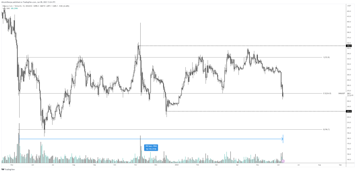 Ulaş Utku Bozdoğan: Nam Salan Analistler, Artık İzlenecek 6 Altcoin İsmi Verdi! 3