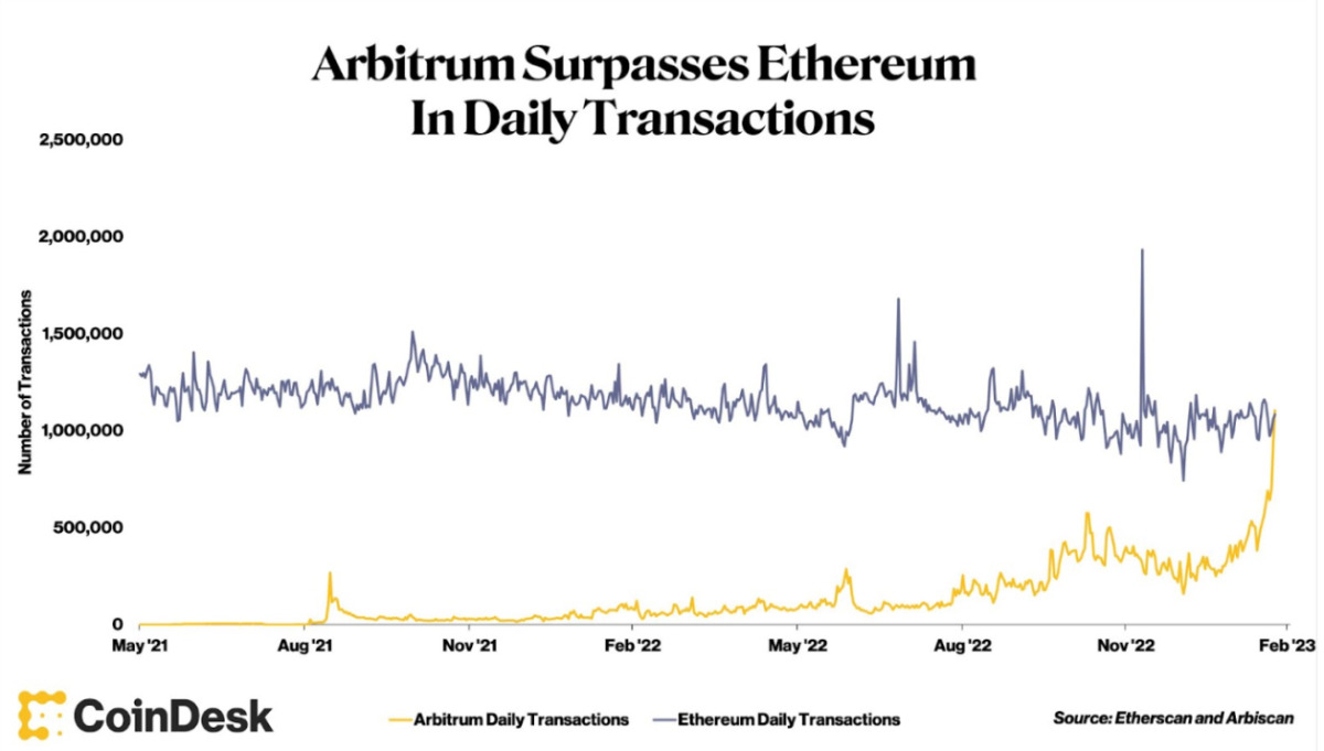 Ulaş Utku Bozdoğan: Not Alın: En güzel 7 Arbitrum Altcoin Projesi Bunlar! 9