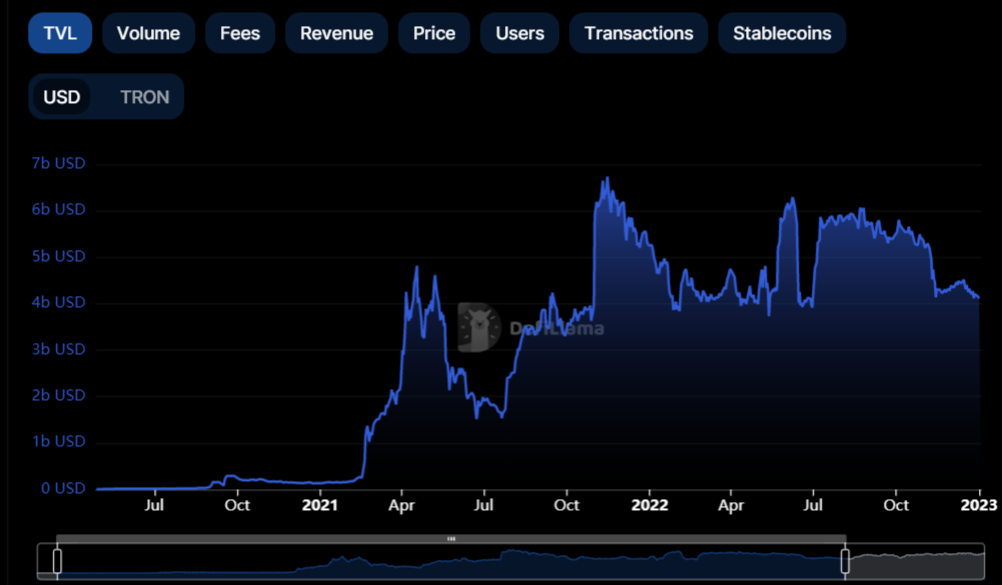 BTC Piyasası: Not Alın: TVL Ölçüsü En Yüksek 8 Altcoin Bunlar! 2