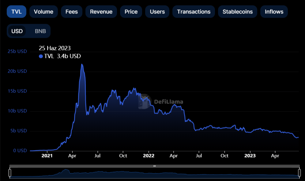 BTC Piyasası: Not Alın: TVL Ölçüsü En Yüksek 8 Altcoin Bunlar! 3