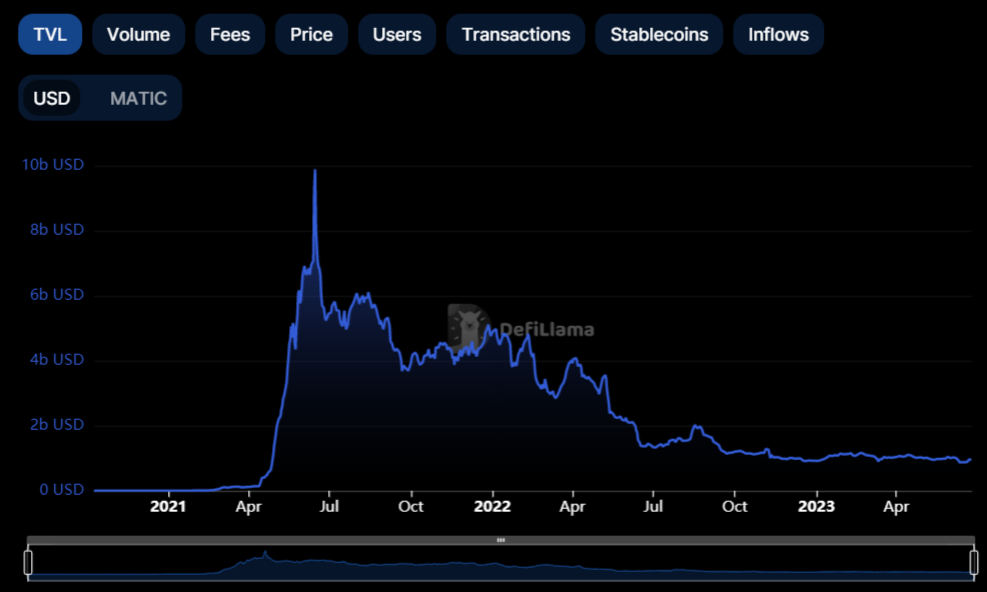 BTC Piyasası: Not Alın: TVL Ölçüsü En Yüksek 8 Altcoin Bunlar! 4