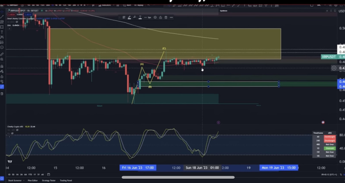 Ulaş Utku Bozdoğan: Önümüzdeki Günlerde Bu 6 Altcoin İçin Düzeltme Bekleniyor! 4