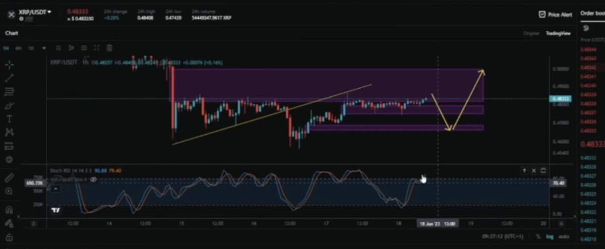 Ulaş Utku Bozdoğan: Önümüzdeki Günlerde Bu 6 Altcoin İçin Düzeltme Bekleniyor! 5