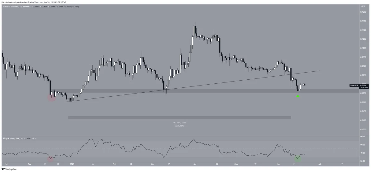 Ulaş Utku Bozdoğan: Önümüzdeki Günlerde Bu 6 Altcoin İçin Düzeltme Bekleniyor! 6