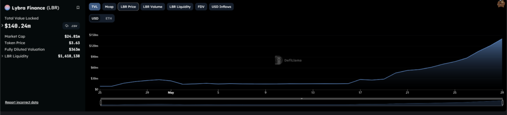 BTC Piyasası: Patlayan Altcoin’de Balina Satışa Geçti! Fiyat Düşüyor 2