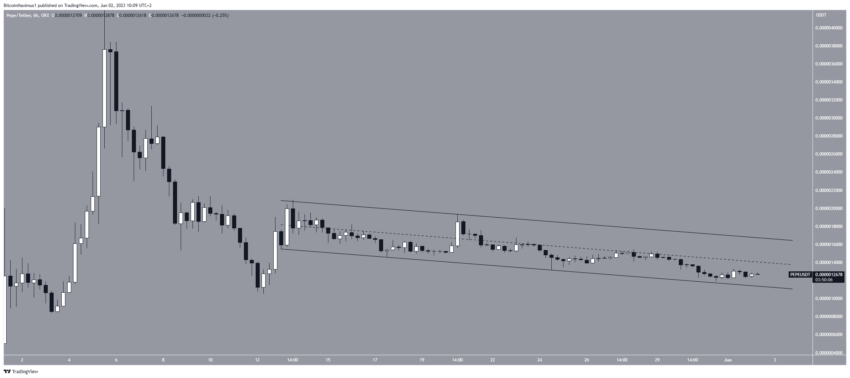 BTC Piyasası: PEPE De Var: İste Son Haftada Loser Altcoinler 2