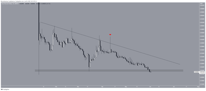 BTC Piyasası: PEPE De Var: İste Son Haftada Loser Altcoinler 3