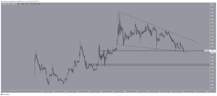 BTC Piyasası: PEPE De Var: İste Son Haftada Loser Altcoinler 4