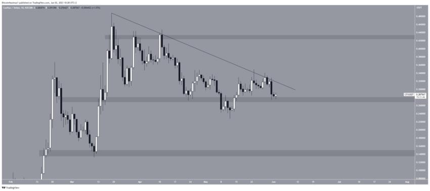 BTC Piyasası: PEPE De Var: İste Son Haftada Loser Altcoinler 5