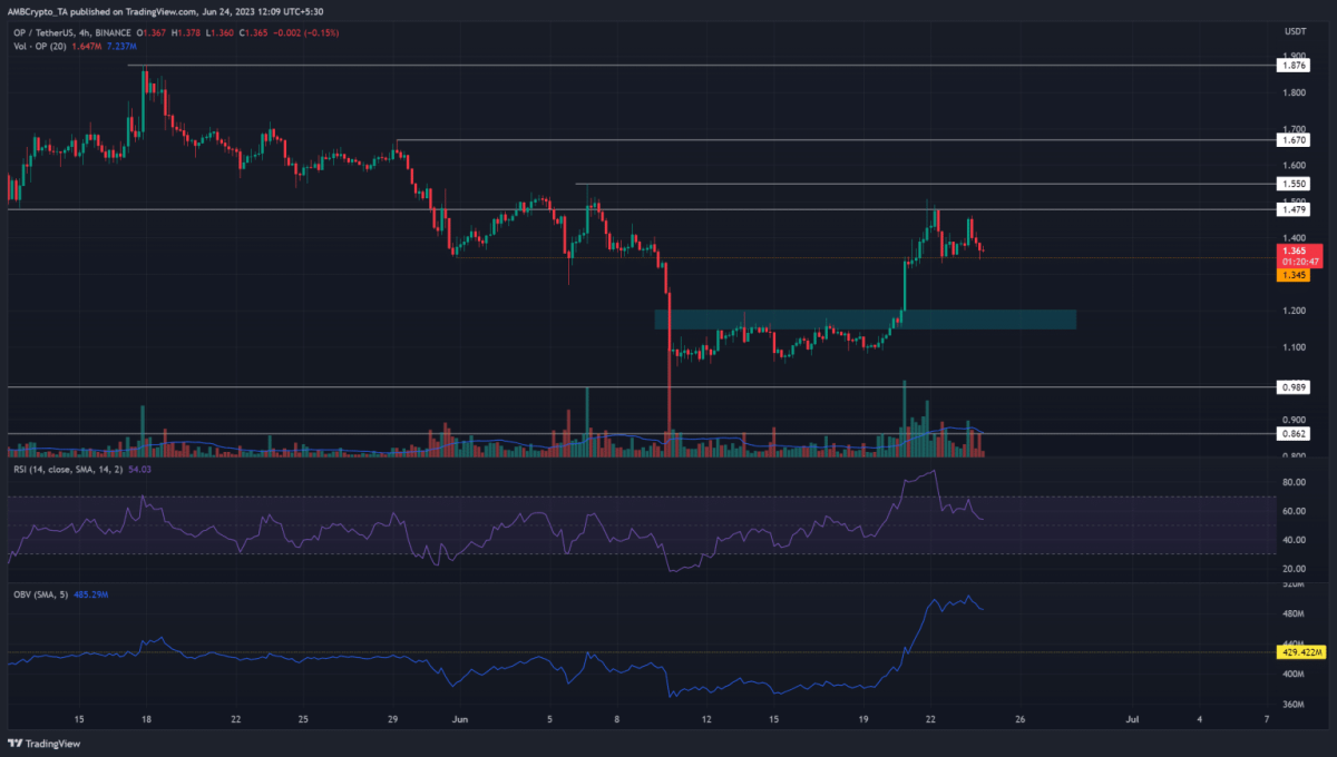 Ulaş Utku Bozdoğan: PEPE Değil! Türklerin Sepetindeki Altcoin İçin Boğa Vurgusu 1