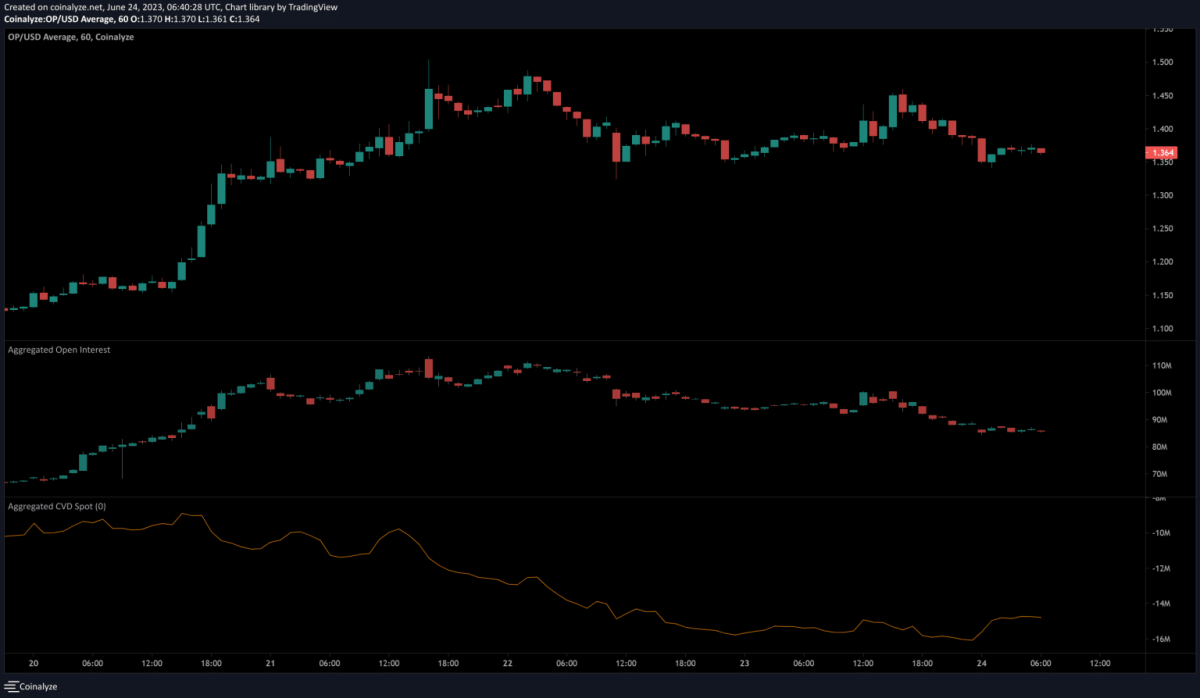 Ulaş Utku Bozdoğan: PEPE Değil! Türklerin Sepetindeki Altcoin İçin Boğa Vurgusu 2