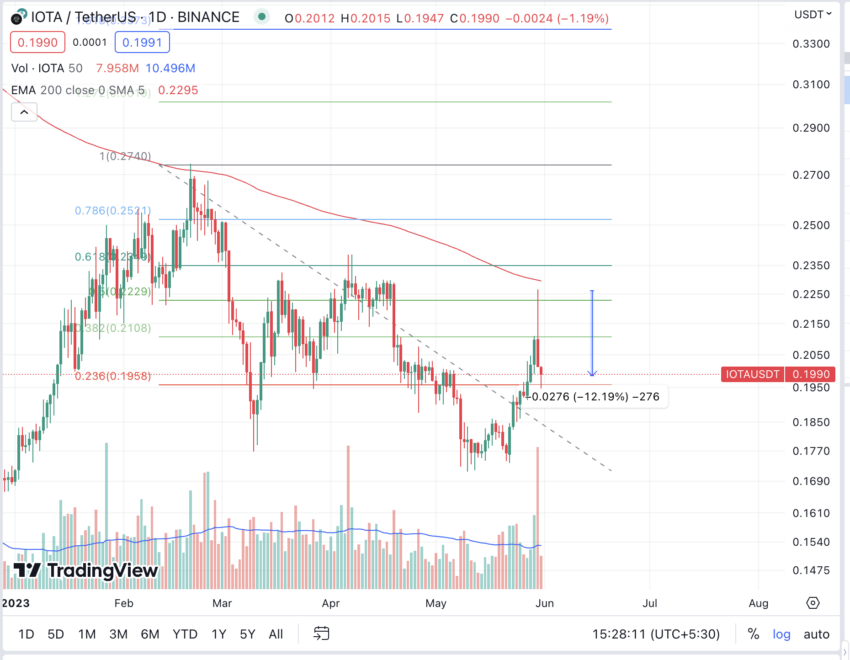 BTC Piyasası: PEPE, GRT, IOTA İçin Şaşırtan Varsayımlar Yapıldı! 1